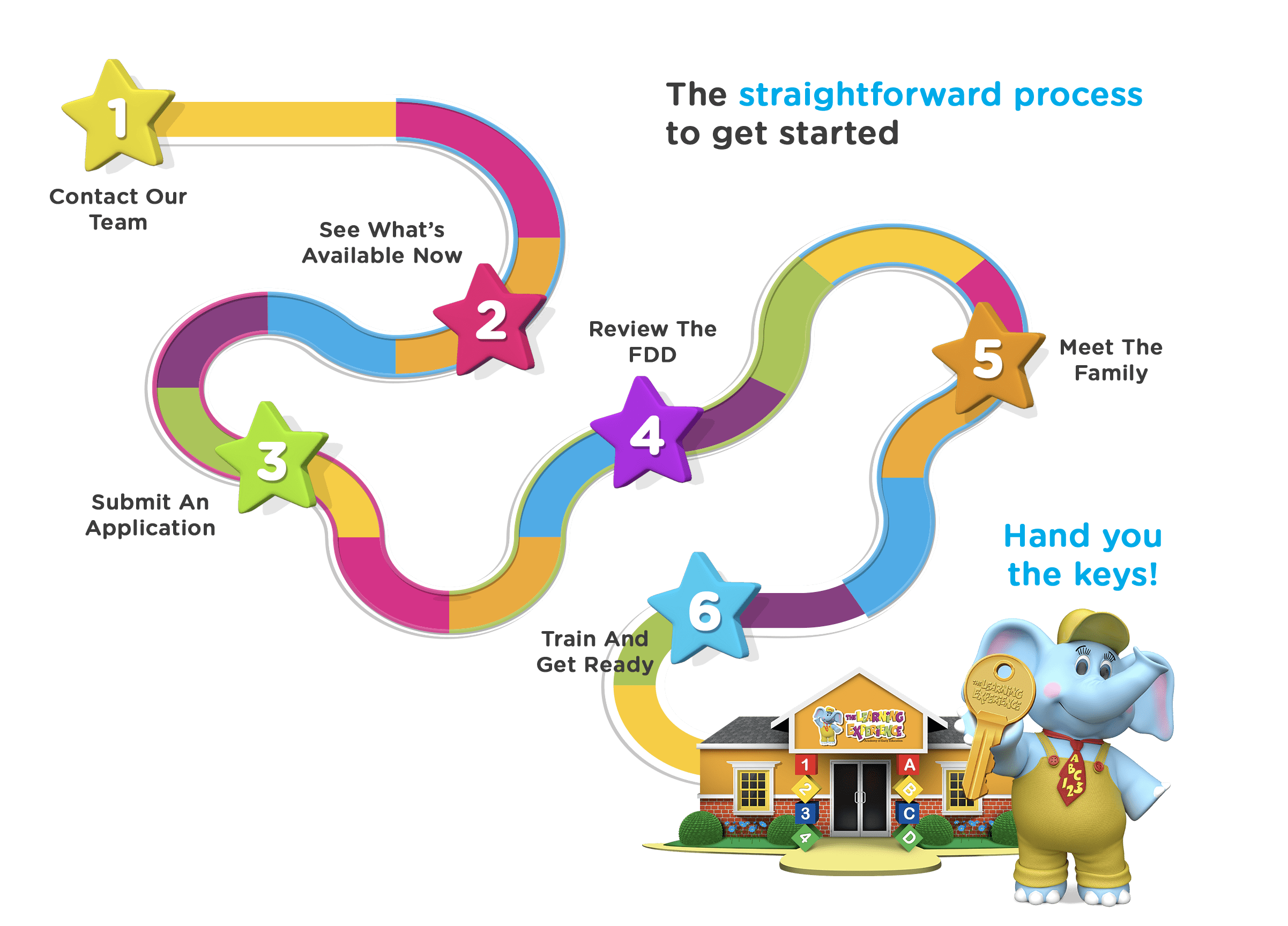 10.0 Infographic 2